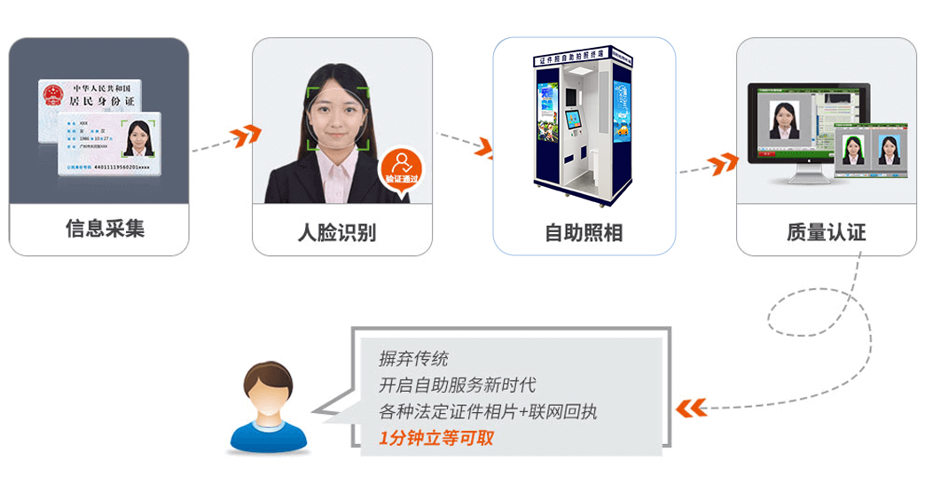駕駛員自助拍照終端